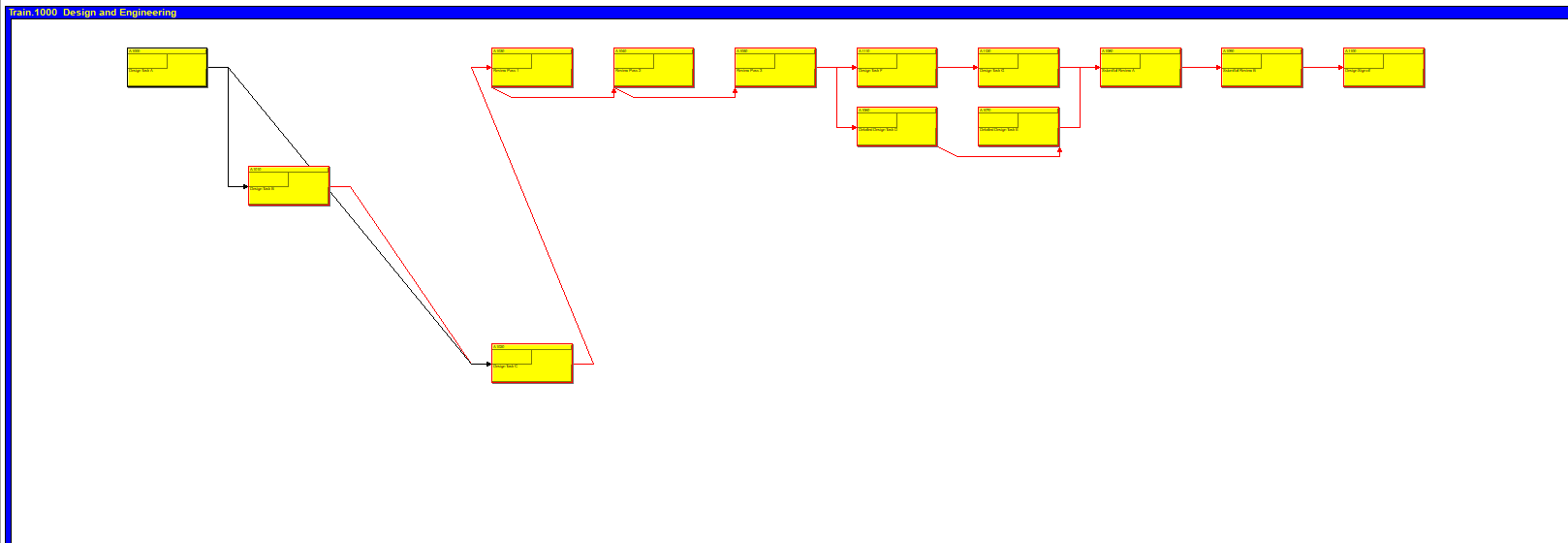 Primavera P6 Activity Network diagram showing activity boxes connected by relationship lines, with a redundant relationship and a sequence of short ladder-logic activities highlighted with boxes.