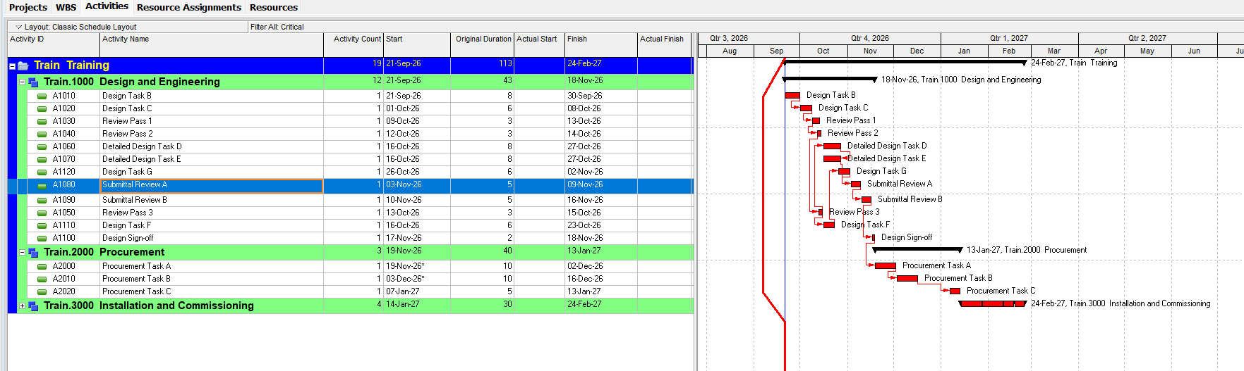 Primavera P6 Activities table filtered to critical activities, with one administrative or submittal-review task highlighted among the physical work activities on the critical path.